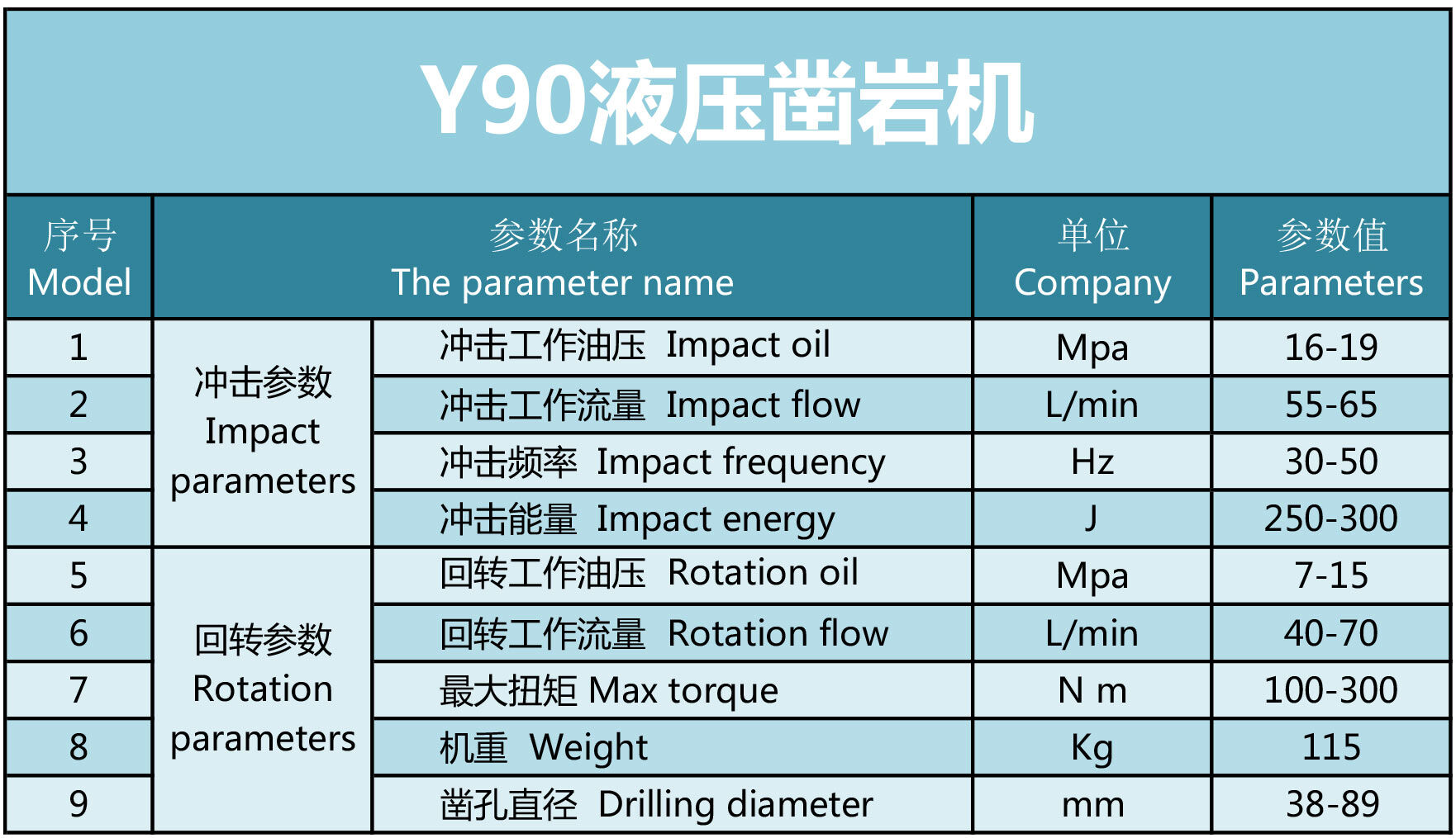 凱強力Y90液壓鑿巖機 凱強力Y90液壓鑿巖機