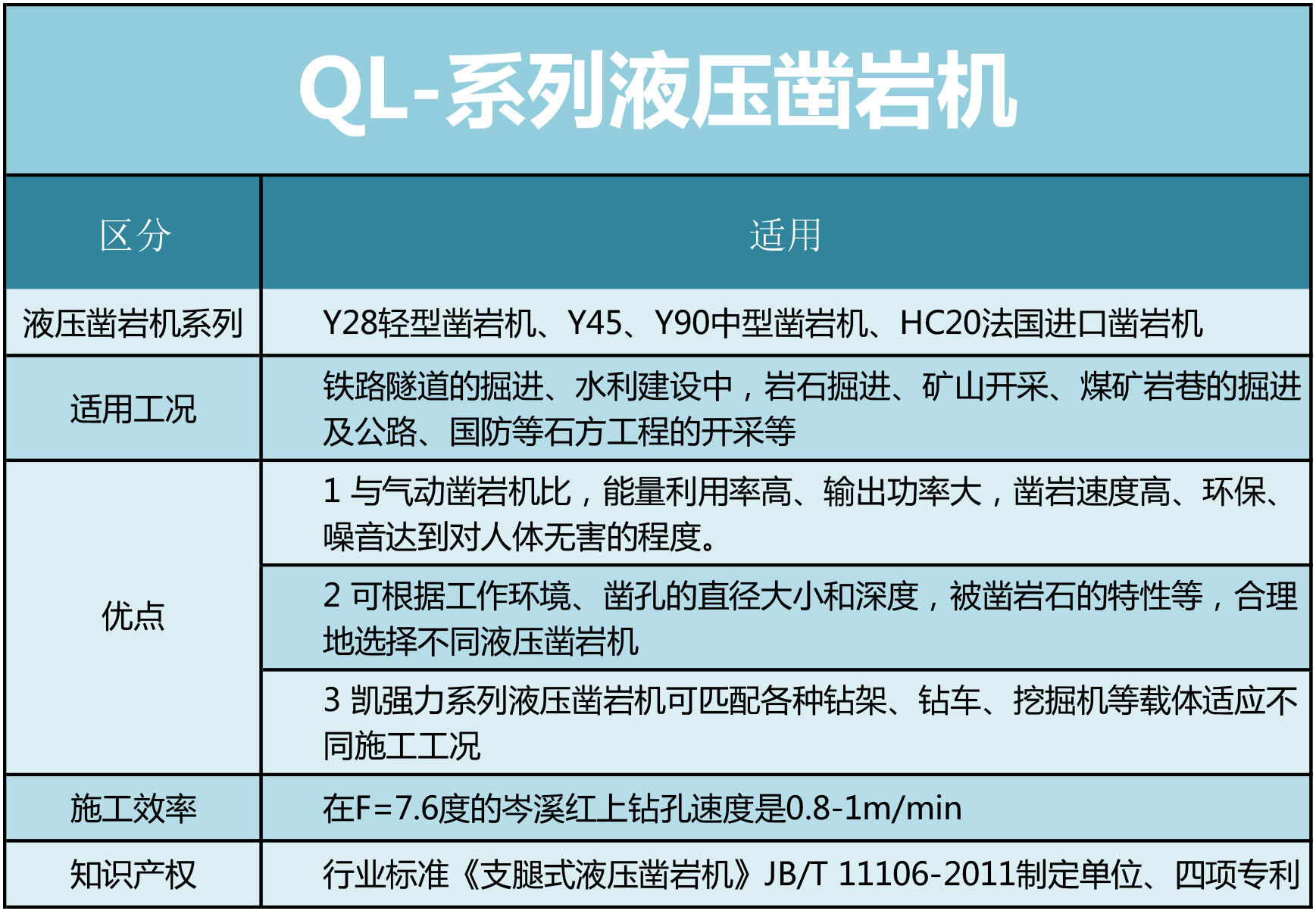 凱強力液壓鑿巖機價格 凱強力液壓鑿巖機價格