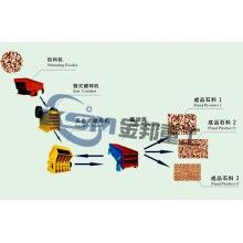 破碎篩分設備/破碎生產線